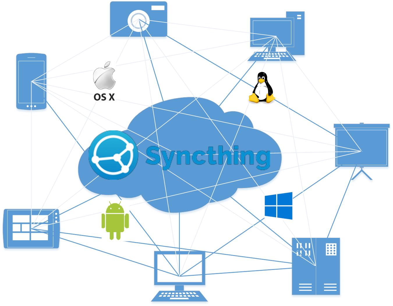 syncthing linux