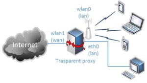 Openwrt обход блокировки tor